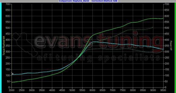 Solid Line 21-23psi
Dotted 15-20psi