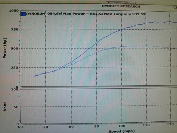 Dyno 3/28/2012.... 861whp 533tq @29psi