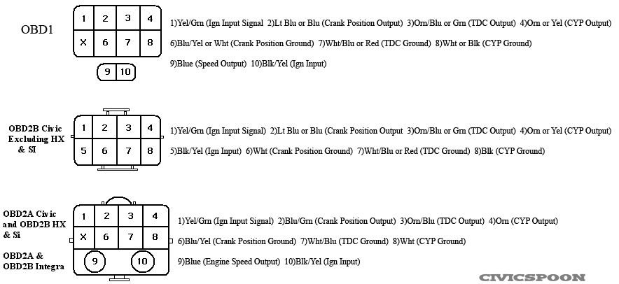 99-00 obd2-b civic dizzy wiring question? - Honda-Tech - Honda Forum