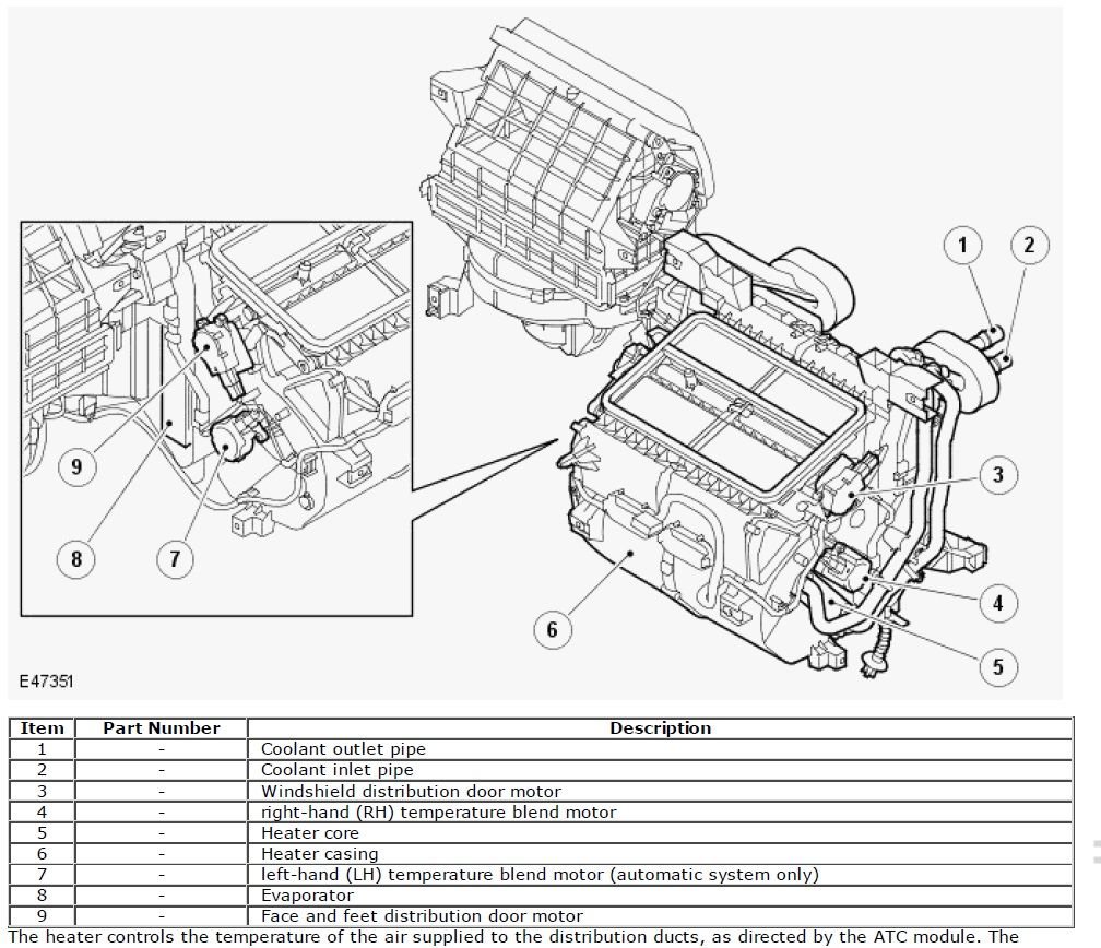 Flushing Heater Core, which is which? inlet/outlet Land Rover Forums