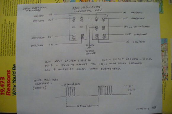 Readings on ABS module