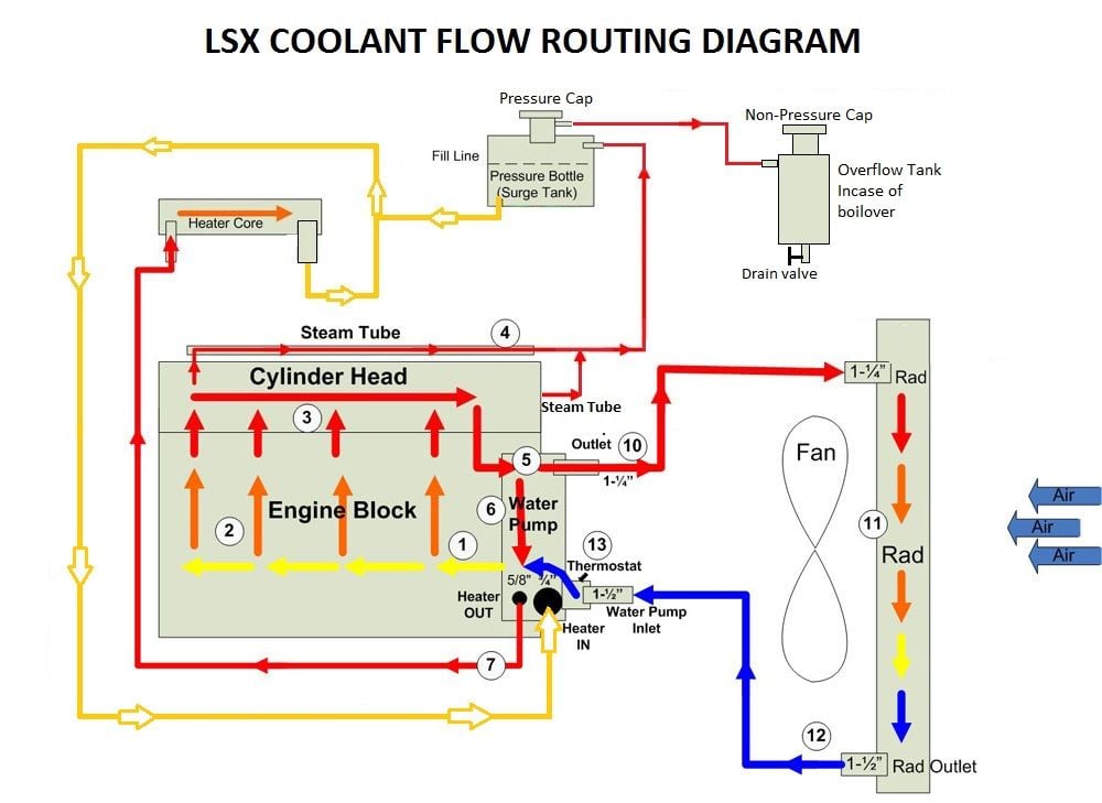 Small Block Ford Cooling Diagram