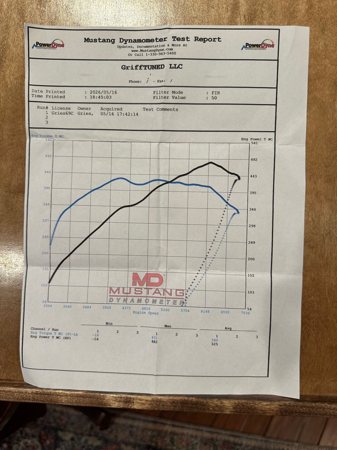 Dyno Graph