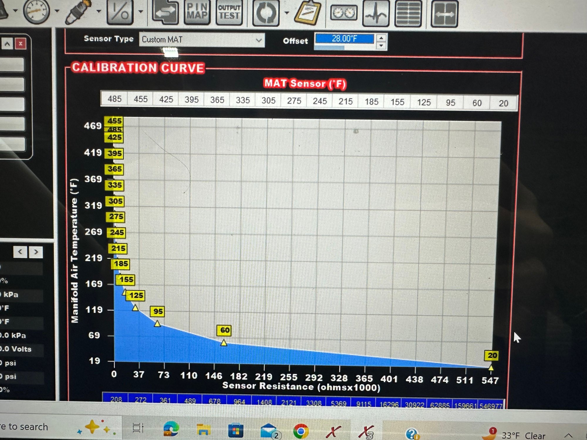 V3 custom table with HiAT values