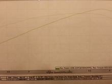 Here's the dyno graph. Sorry for poor quality. Oerall decent power but, i would think it has more in it.