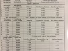 ERL build sheet for my engine