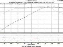 Dyno results from March 07 (Raw)