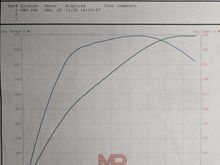 Pull was made in 2nd gear with 2.73's