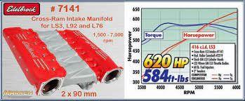 Engine - Intake/Fuel - Wanted edelbrock ls3 cross ram manifold - New or Used - 0  All Models - Dowagiac, MI 49047, United States