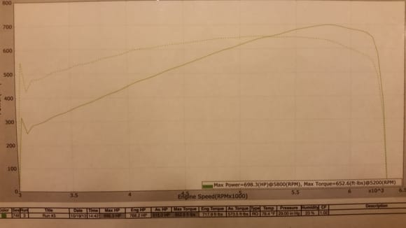 Here's the dyno graph. Sorry for poor quality. Oerall decent power but, i would think it has more in it.