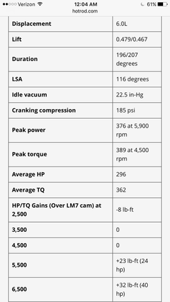 Btw at 6500 it was 32ftlb and 40hp.