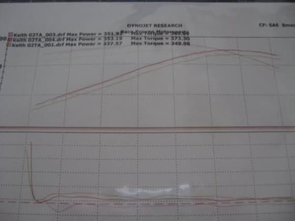 Bottom=untuned
Top=Tuned w/ cutout closed
Middle=cutout open