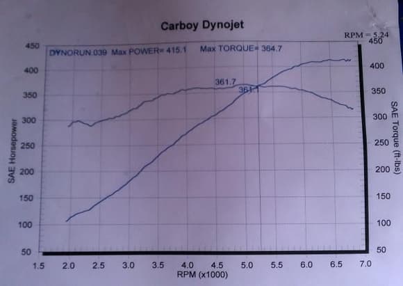 Heads &amp; Cam LT1 Dyno. LME-Darts, Off the shelf Comp CC306. Supporting Bolt Ons. Dyno with a T56 and Strange 12 Bolt.