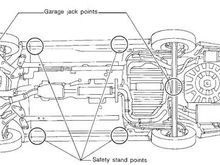 Jacking Points