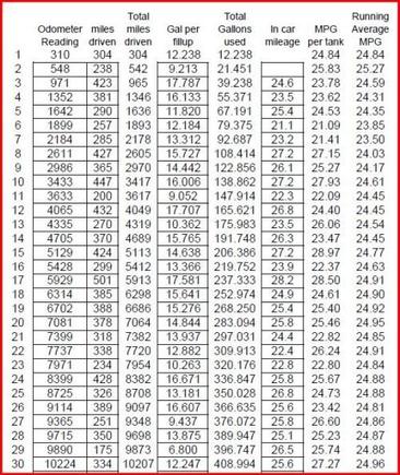 Maxima gas mileage