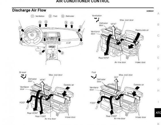 AirFlow