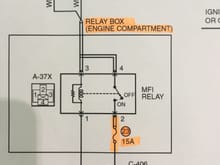 Highlighted in Orange is how to figure out which fuse is for the fuel pump. The label under my fuse box was no help, so this may save you trouble in the future!