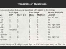 Trans Guidelines