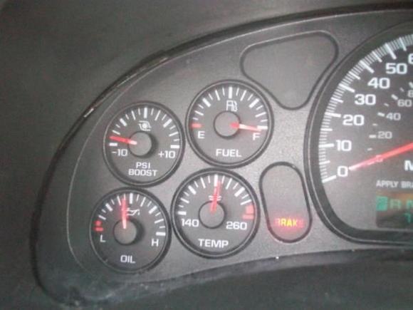 Gauges