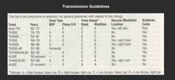 Trans Guidelines