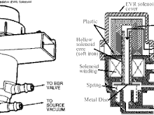 EVR Solenod
