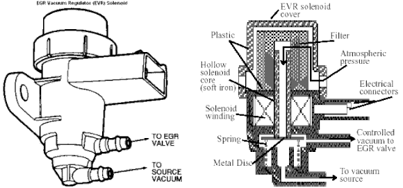 EVR Solenod