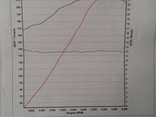 This is the power graph of my 24v cosworth on throttle bodies, bob cams 330cc injectors,stainless steel manifold & exhaust. Couldnt get any more withwith higher compression and head work. Still fun at this