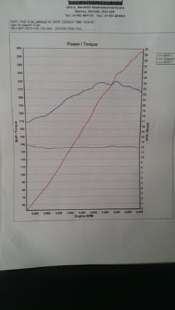 This is the power graph of my 24v cosworth on throttle bodies, bob cams 330cc injectors,stainless steel manifold & exhaust. Couldnt get any more withwith higher compression and head work. Still fun at this