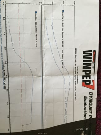 Last years graph on t3 turbo as you can see the power comes in strong but falls off at 4.5k