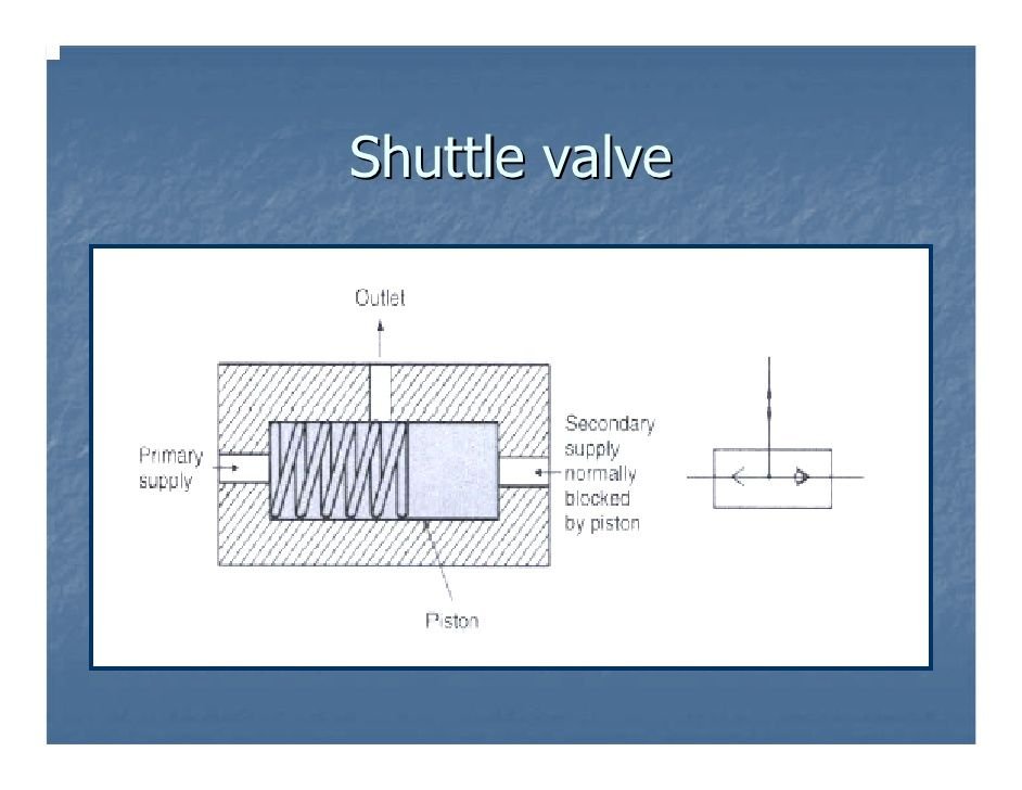 Shuttle valves and differential pressure PPRuNe Forums