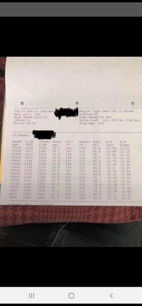 1968 chevy nova 1300hp Blown alcohol 580ci  for Sale $40,000 