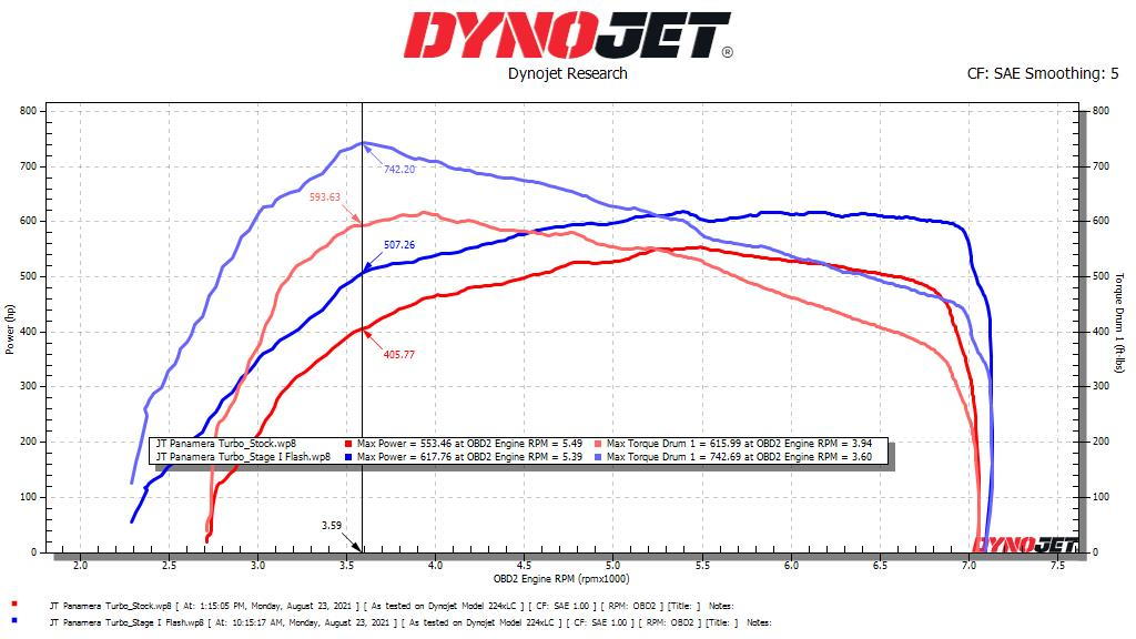 971 Panamera Turbo Fi EXHAUST Optimized Sound Frequency - Rennlist -  Porsche Discussion Forums