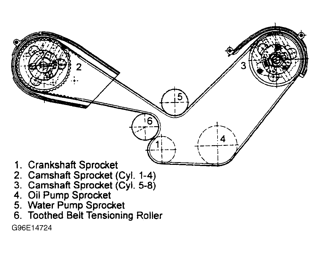 timing belt deflection