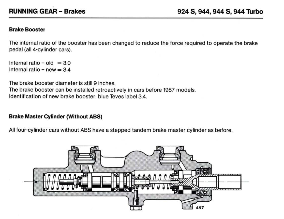 brake master cylinder for non abs 944s2 / 944T? - Rennlist - Porsche ...