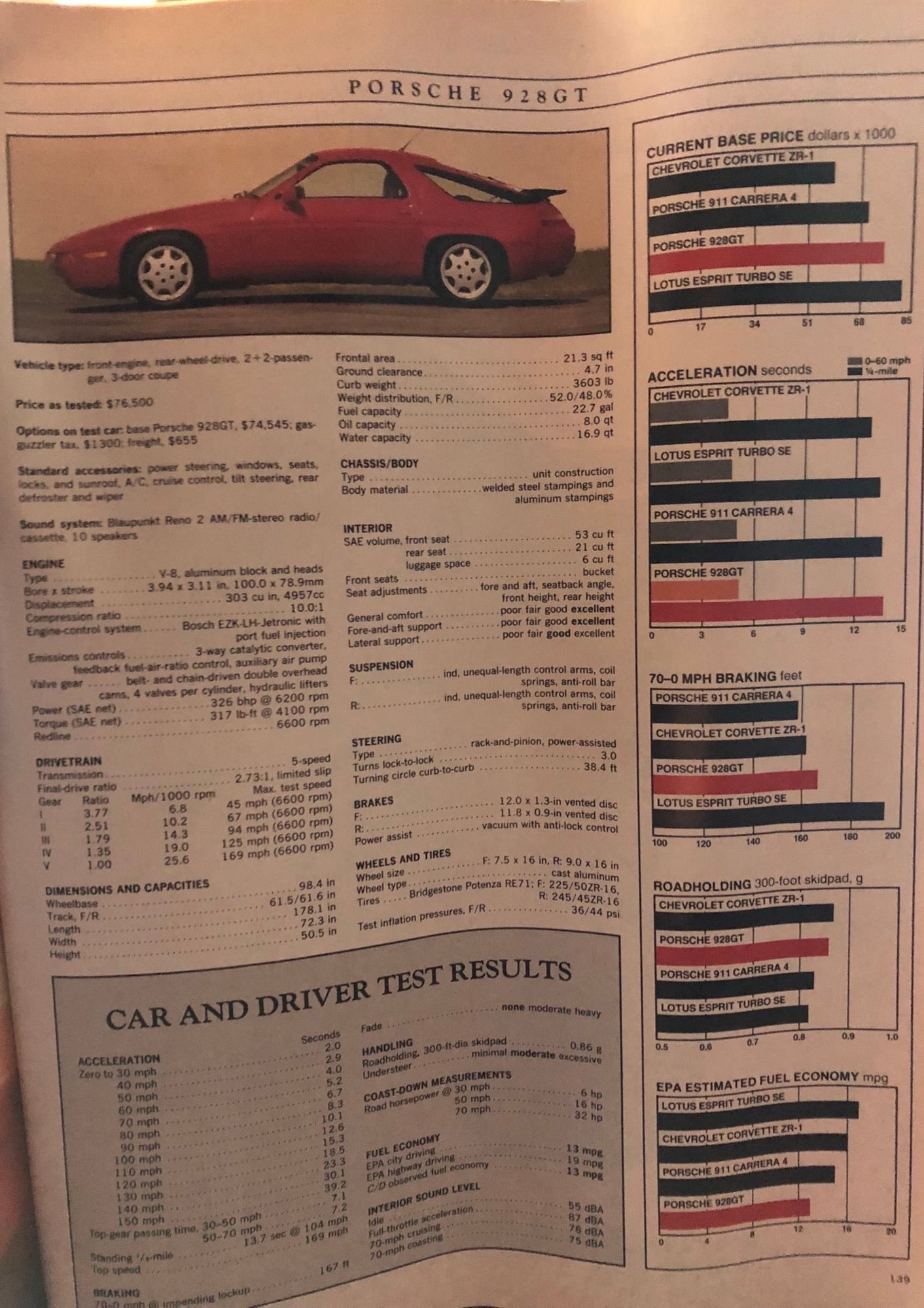 July 1990 Car and Driver: 928 GT test/review - Rennlist ...