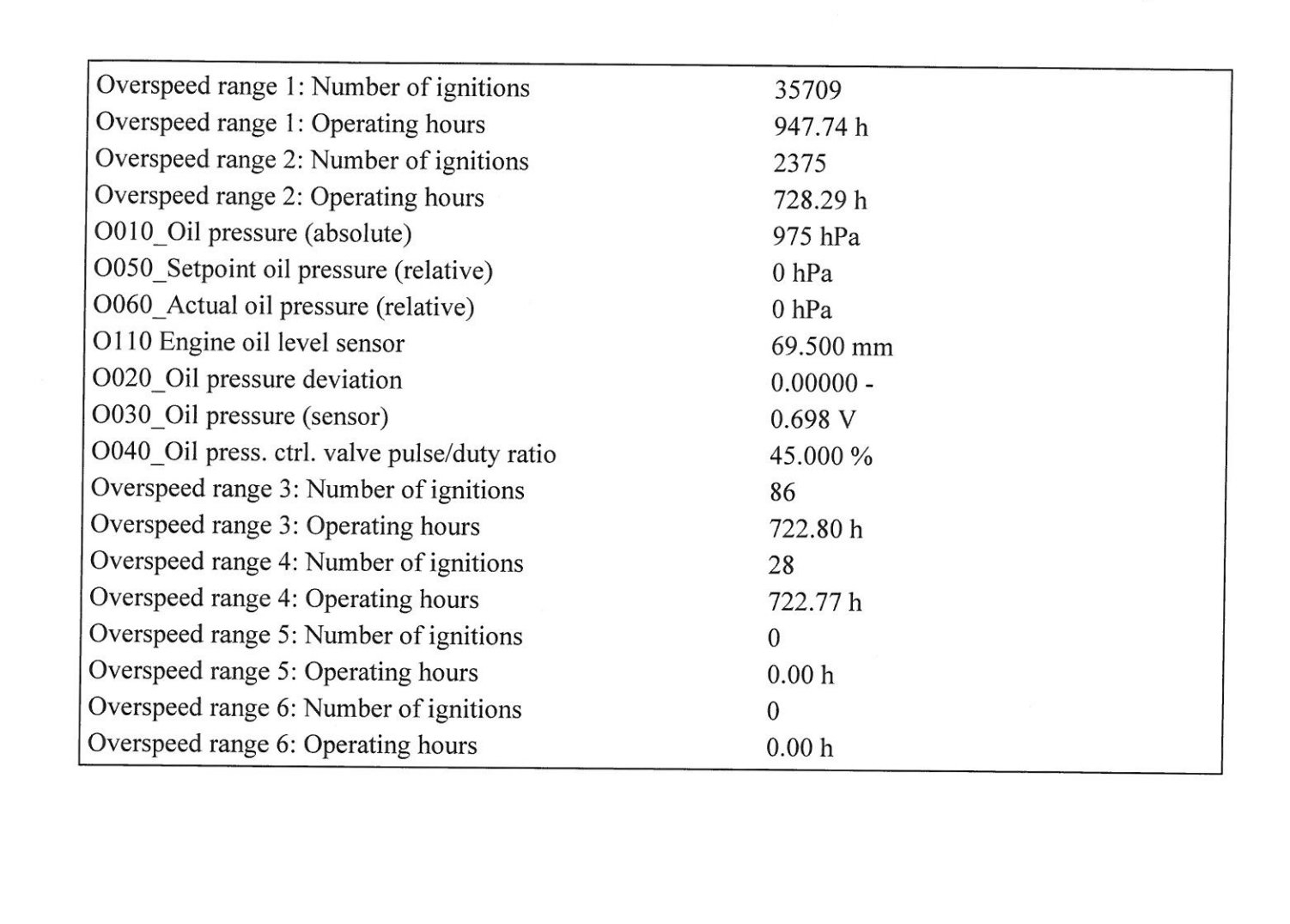 Please Help Me Read This Over Rev Report Rennlist Porsche