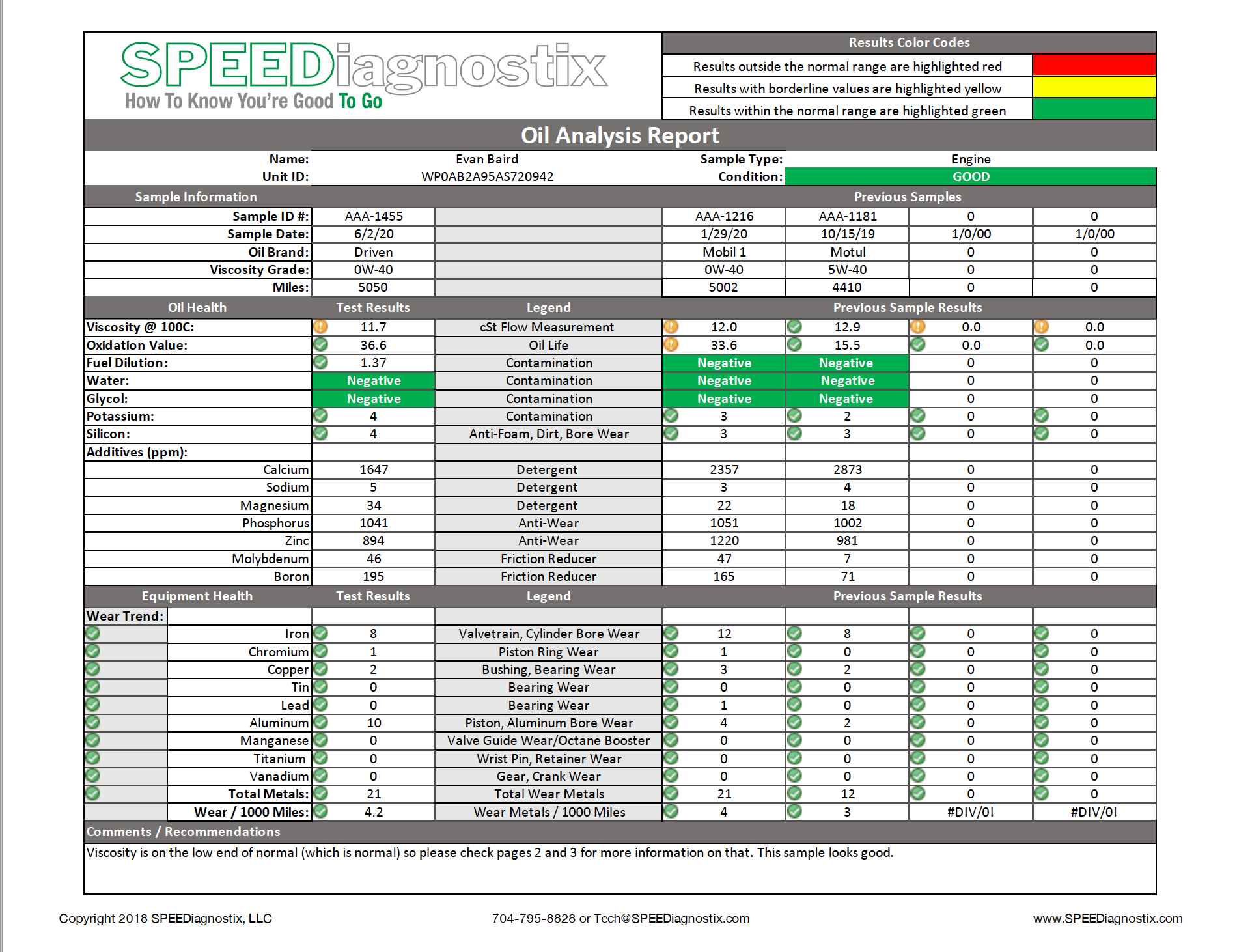 Some Used Oil Analysis Datapoints SpeeDiagnostix Rennlist Porsche