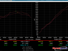 991.2RS Stock compared to 991.1RS with Race (445-450 is pretty typical for race on a 991.1RS)