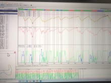 Using this configuration, compare a single to multiple laps