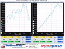 Andy Kim with Dundon headers K&N filters compare