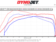 2017 Panamera Turbo Stage I Flash - BEFORE vs. AFTER