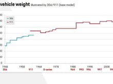 Weight trend looks like my trend since my 1949 birth year :(