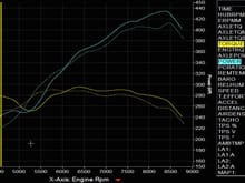991 GT3 Dundon Street (Catted) vs Stock, 29wtq and 24whp at 4500 RPM