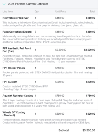 Breakdown of PPF/Ceramic work