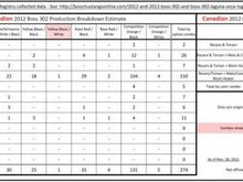 boss production breakdown nov 28 page 3