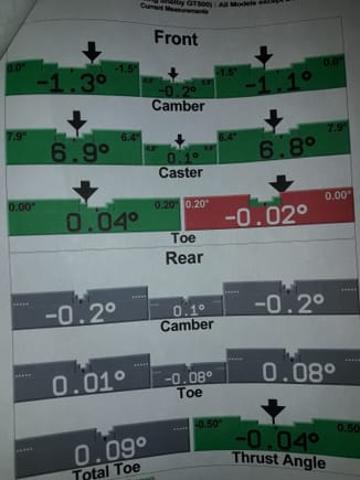 Camber & Toe readout