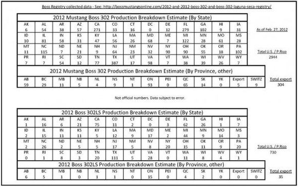 2012 boss production breakdown   final not audited page 2