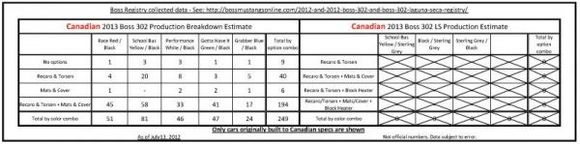 2013 boss production breakdown july 13 page 3