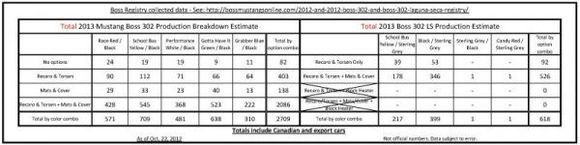 2013 boss production breakdown oct 22 page 1