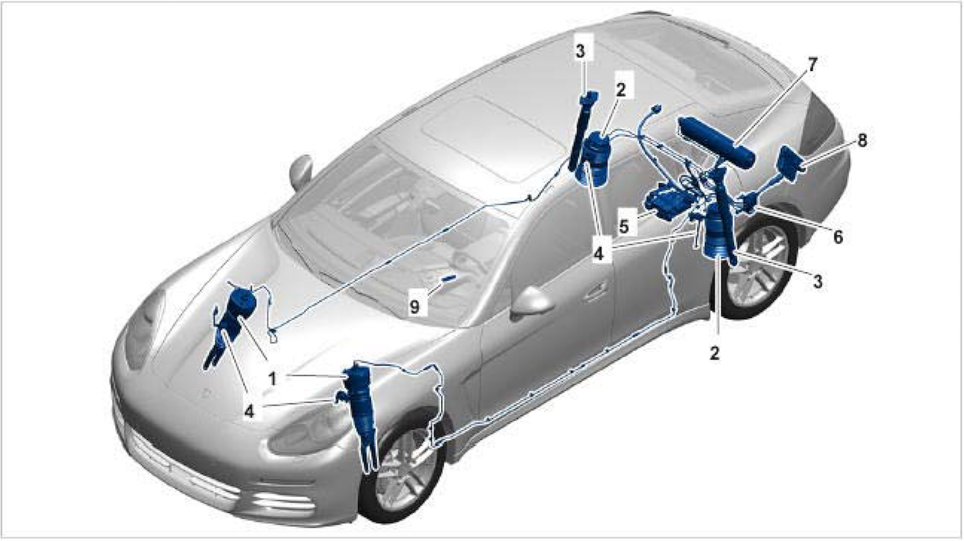 Адаптация пневмоподвески порше кайен